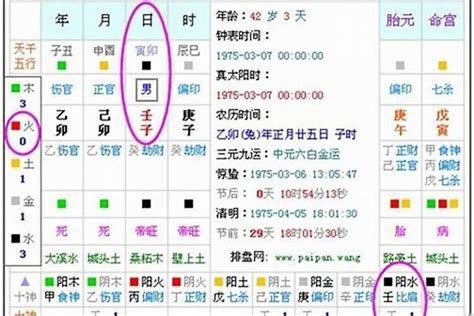 五行缺木取名|八字五行缺木是什么意思 八字中的五行缺木怎么办